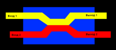 Сумматор-делитель оптической мощности 2x2