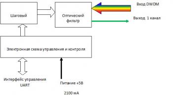 Блок Схема